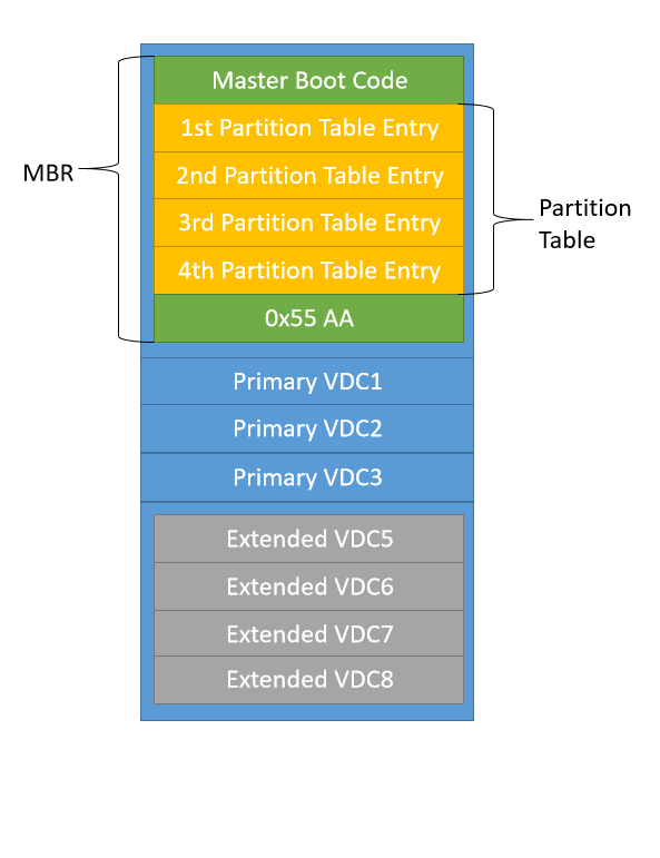 mbr