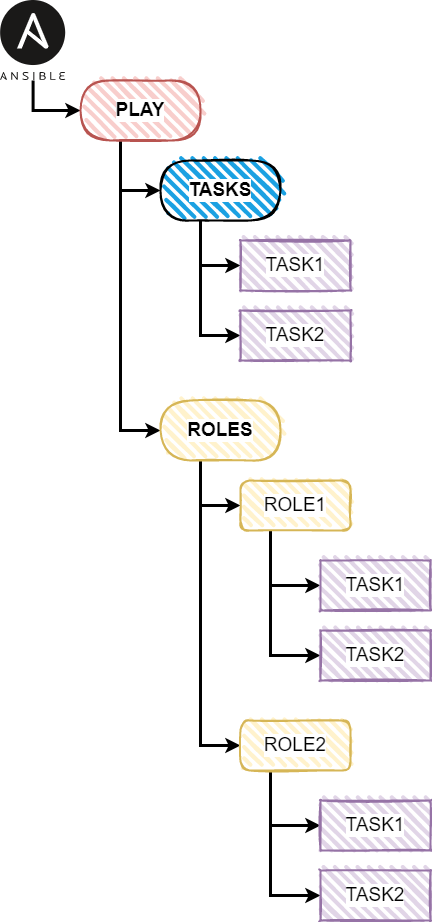 Ansible playbook