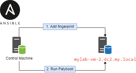 Ansible