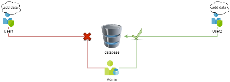 database