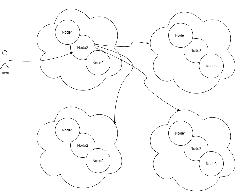 Cross-Cluster Search