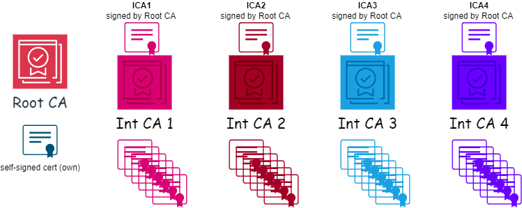 intermediate ca example